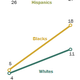 Image for article titled The All-American Question: Can You Truly Love Black People if You Date Outside the Race?